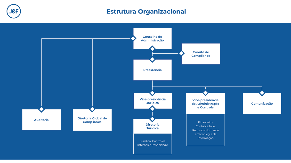 organograma_estruturaj&f_v2